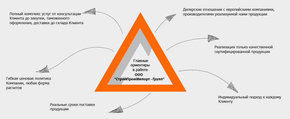triangle